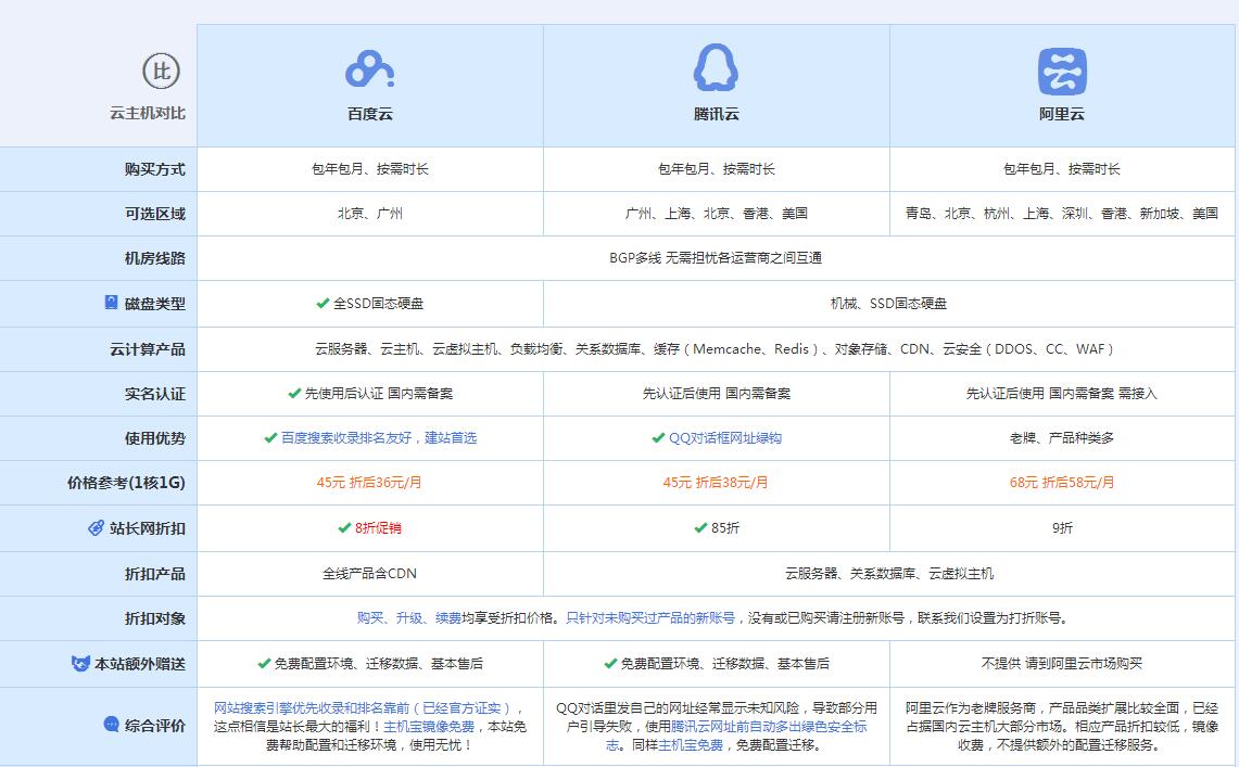 防城港云主机代理对比.jpg
